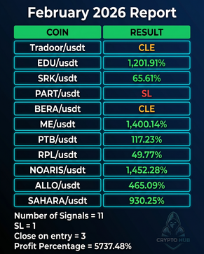 February 2026 Report